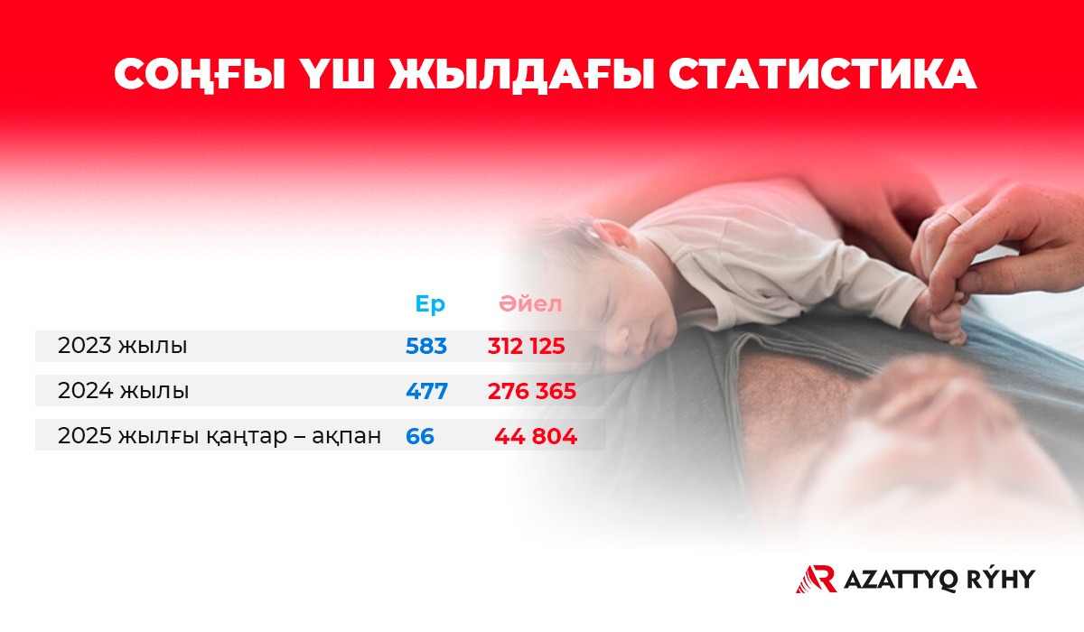 Секс әкелер